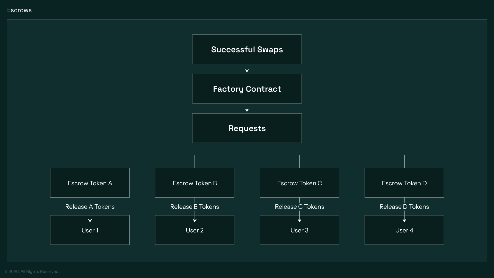 Factory Architecture