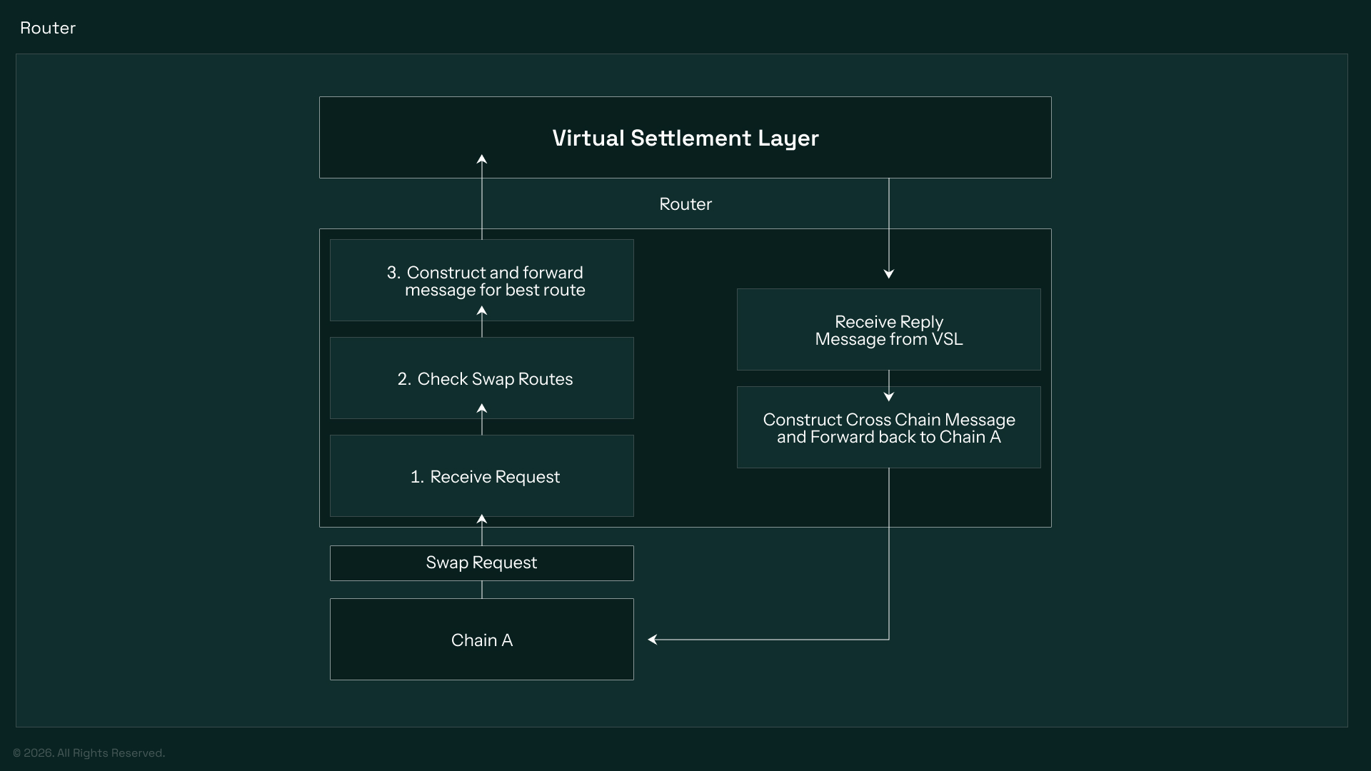 Euclid Virtual Pools