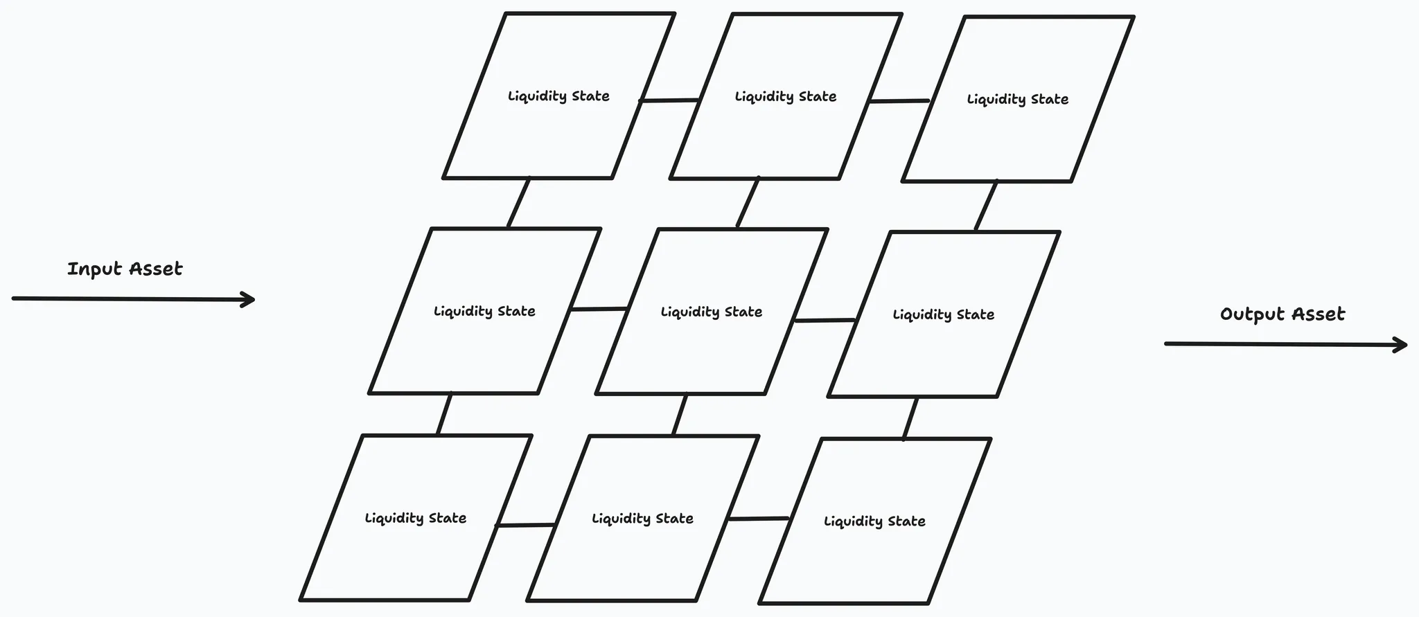 Consensus Layer
