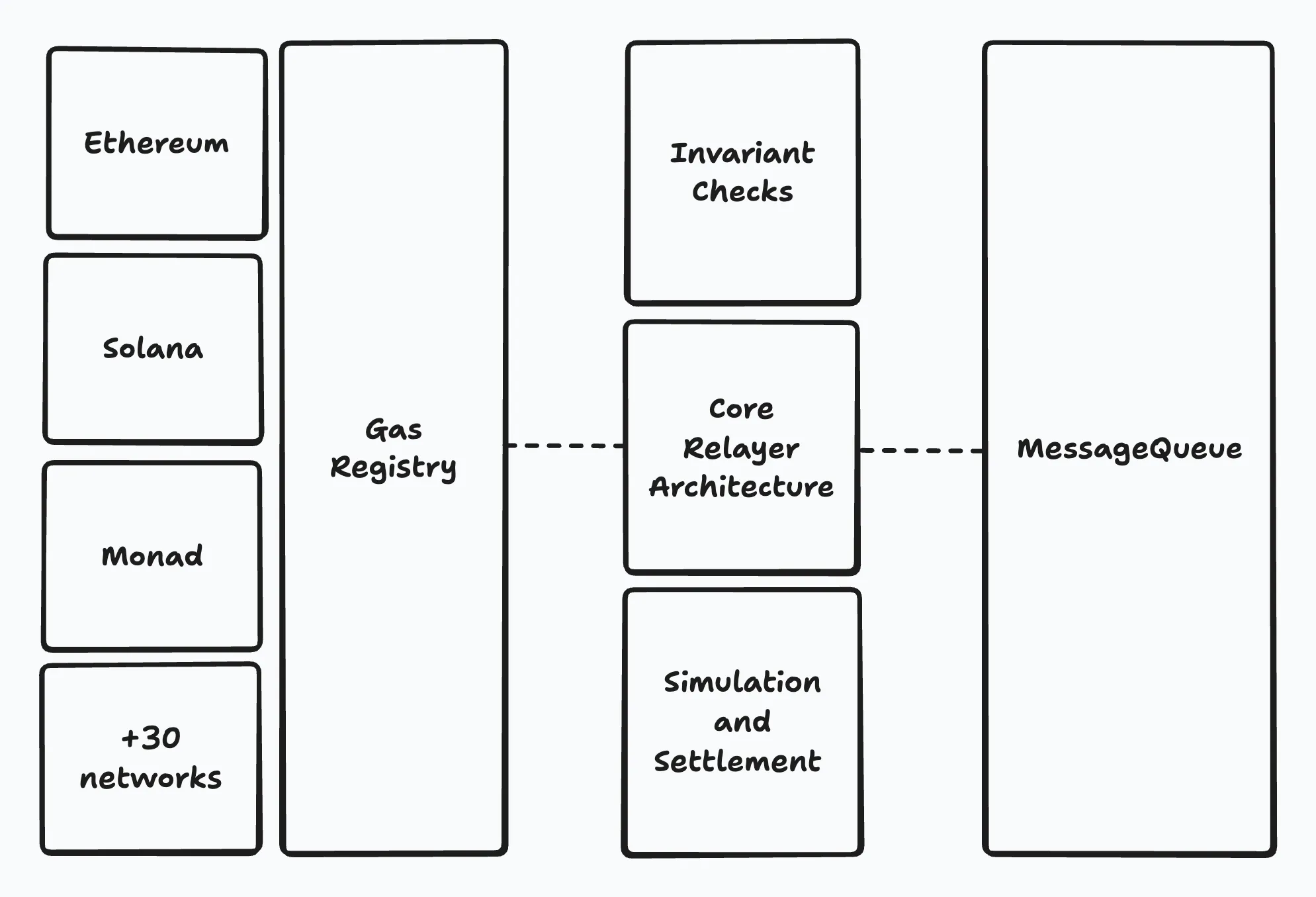 EMP Layer