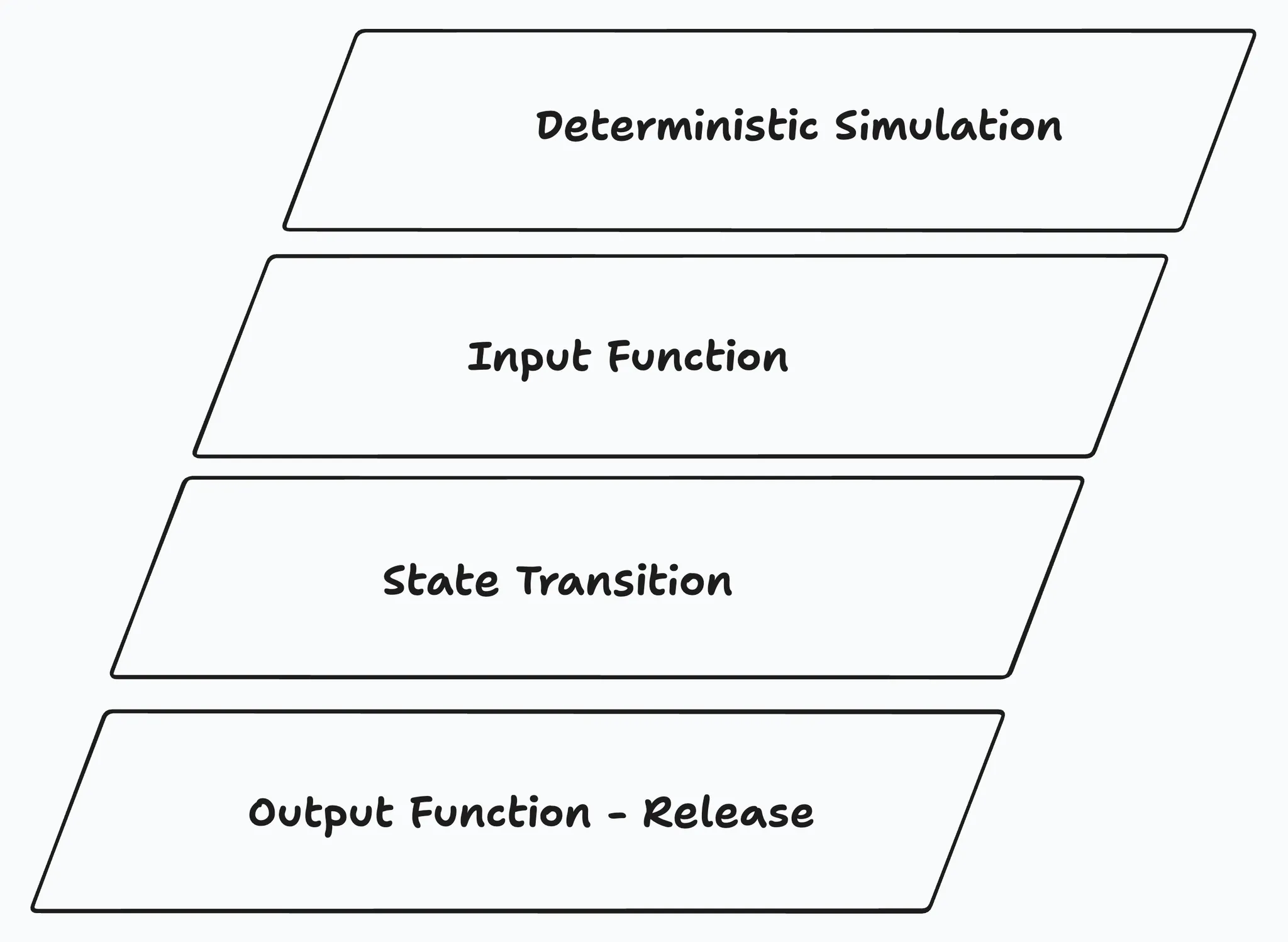 Liquidity State internal architecture Flow